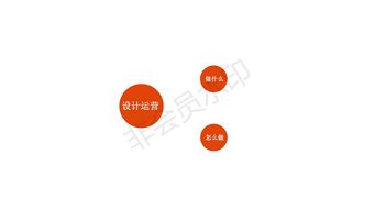 工業(yè)設(shè)計(jì)、服務(wù)設(shè)計(jì)與設(shè)計(jì)管理的綜合價(jià)值分享
